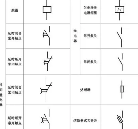 配電柜怎么畫電氣符號？